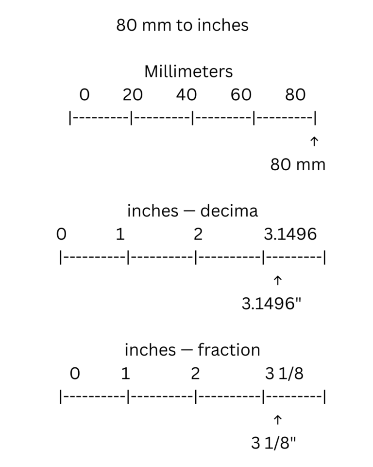 80 mm